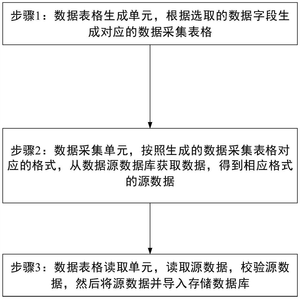 Government financial data acquisition system and method based on data integration