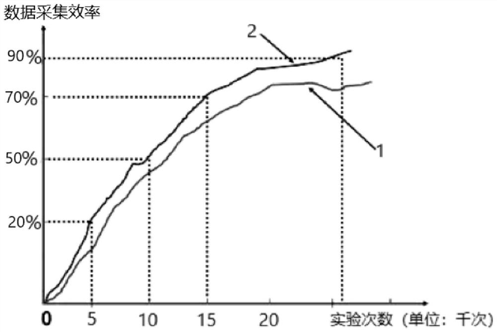 Government financial data acquisition system and method based on data integration