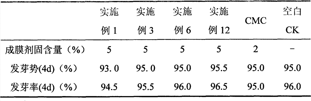 Environment-friendly type seed coating film-forming agent and preparation method thereof