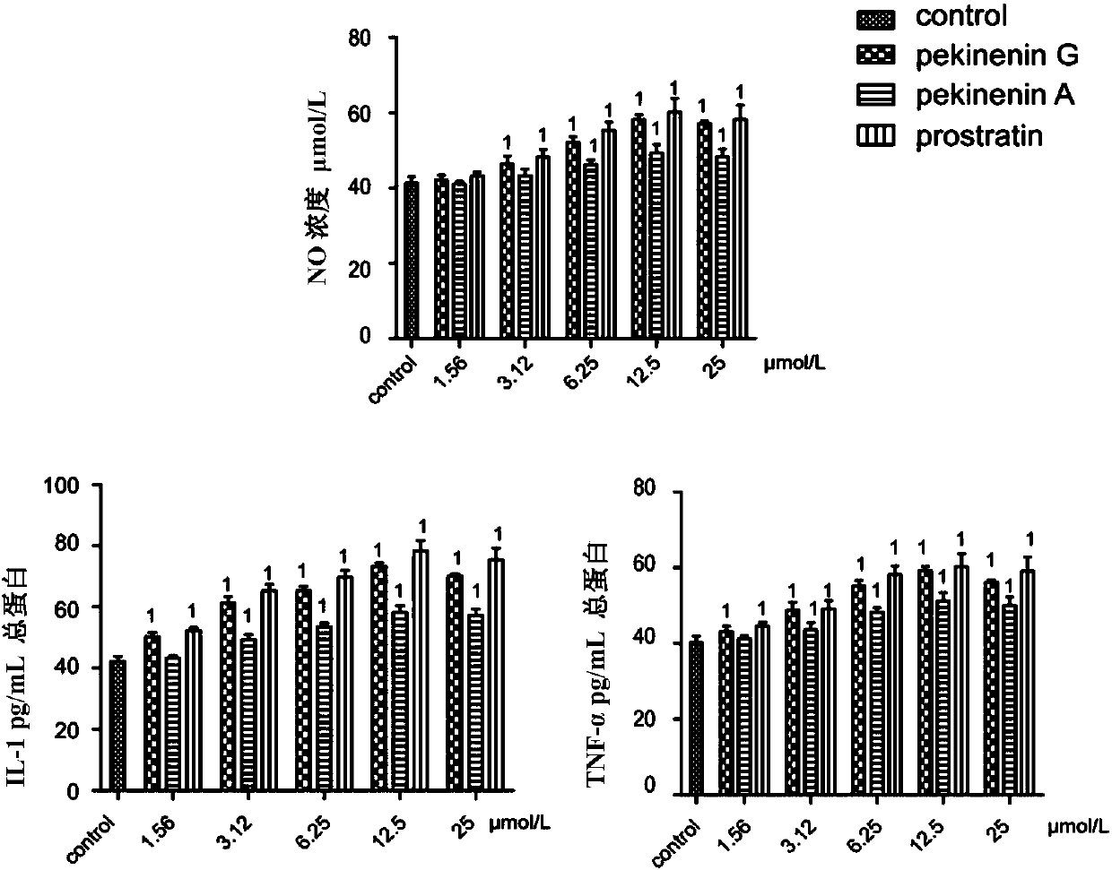 A high performance liquid chromatography method for the determination of diterpenoids prostratin and pekinenin G in chamaejasma