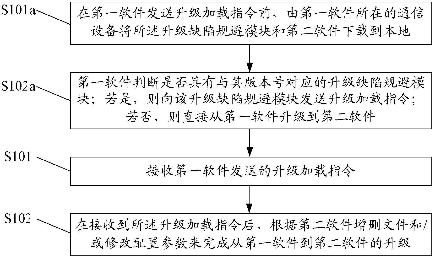 Software upgrading method and device and software rollback method and device