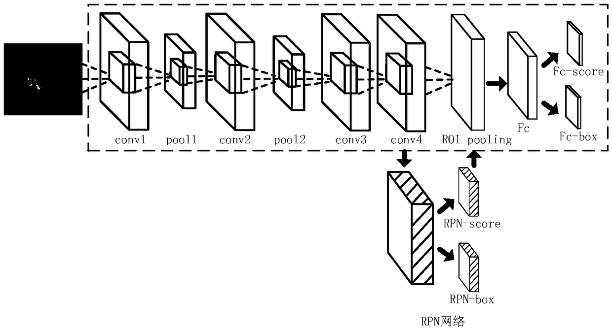 RPN (Region Proposal Network)-based optic disk positioning method