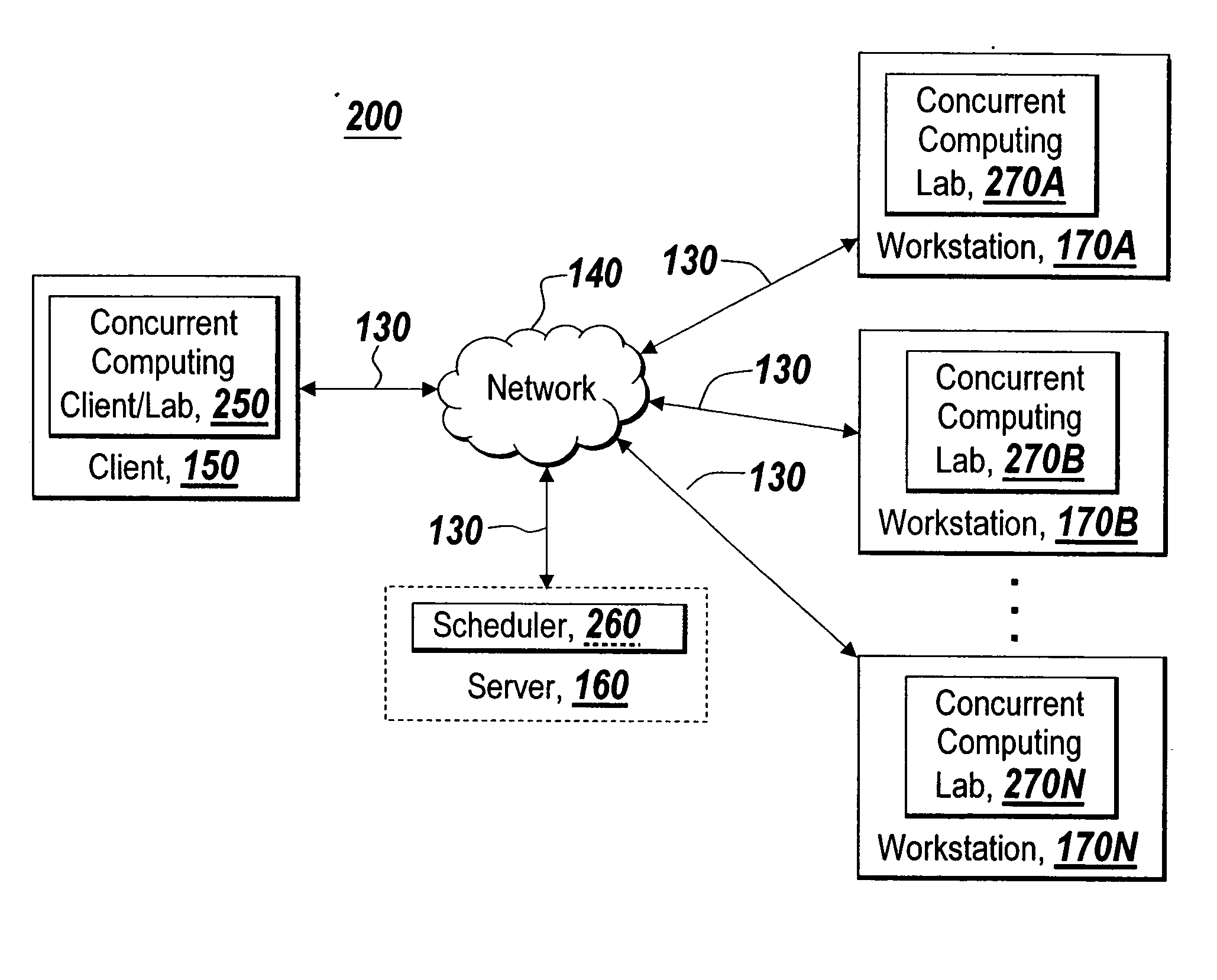 Dynamic definition for concurrent computing environments