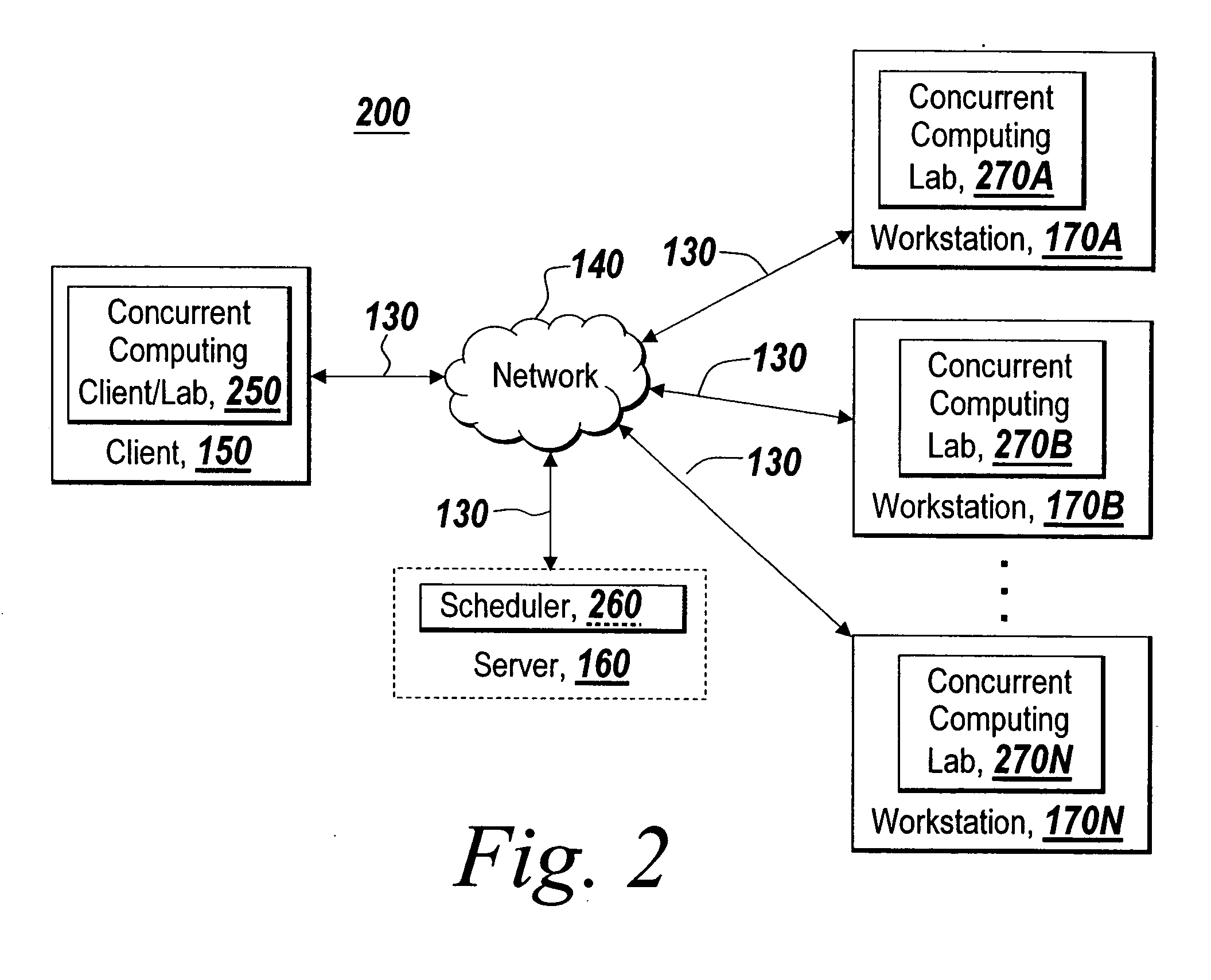 Dynamic definition for concurrent computing environments