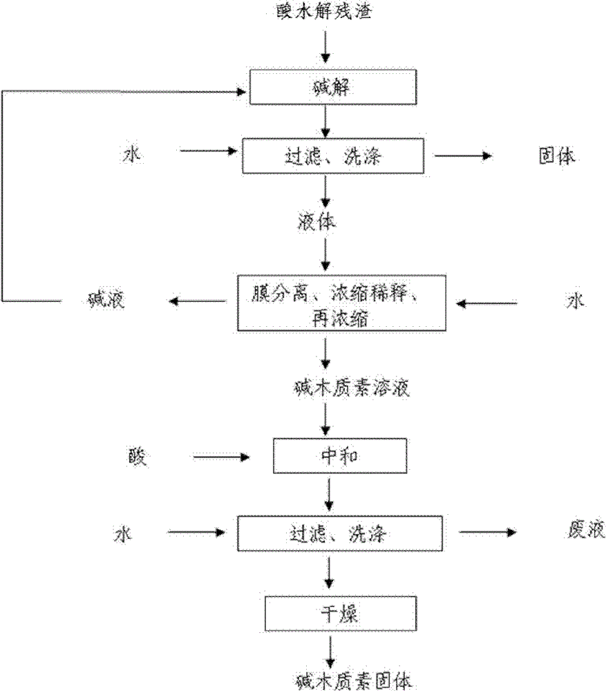 Comprehensive utilization method of lignocellulose biomass