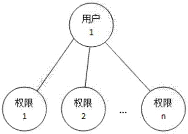 Method for managing instant messaging account in management system