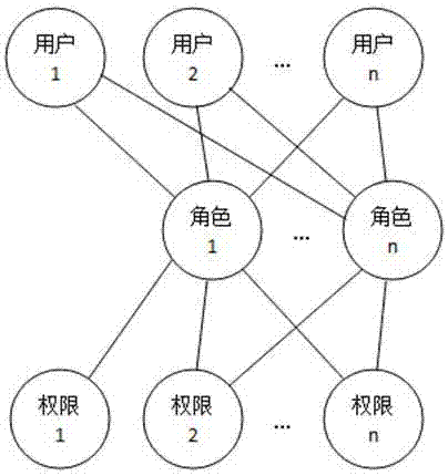 Method for managing instant messaging account in management system