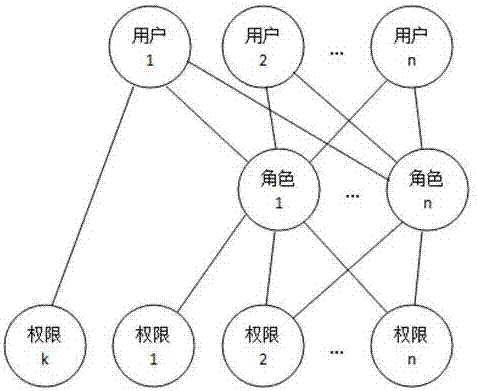 Method for managing instant messaging account in management system