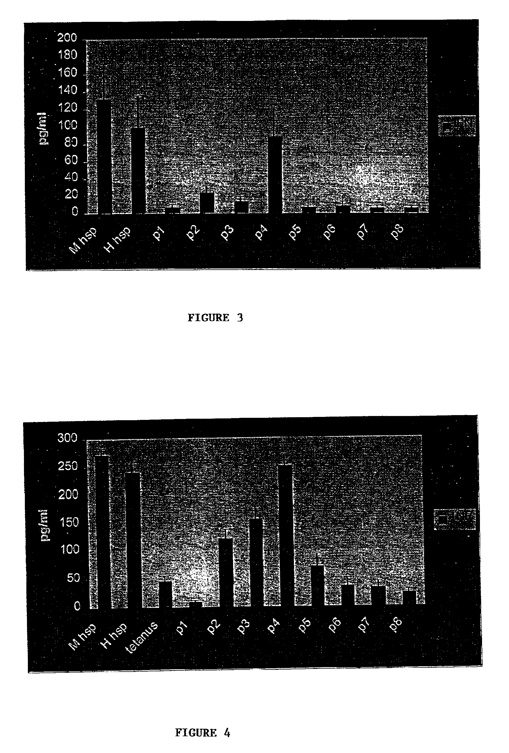 Stress proteins and peptides and methods of use thereof