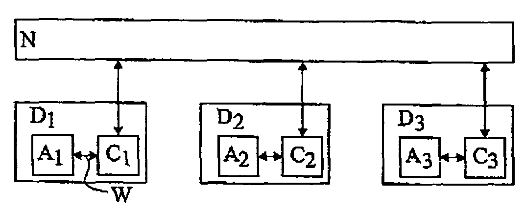 Industrial or domestic local network