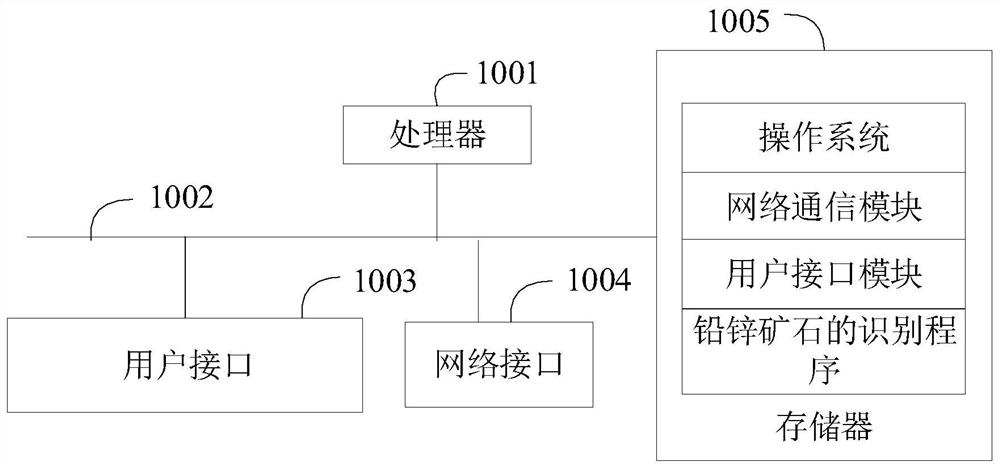 Lead zinc ore identification method, terminal equipment and storage medium