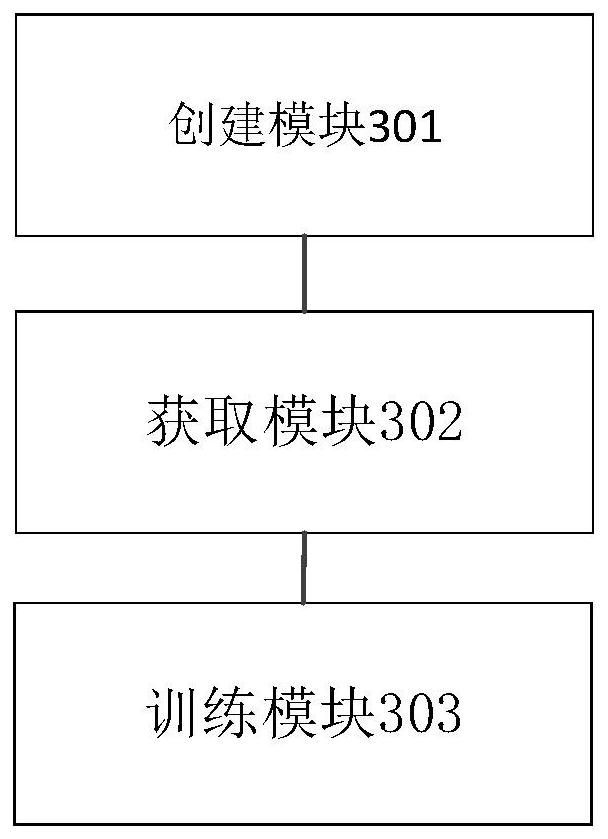 Training method and device for urban wind condition simulation model