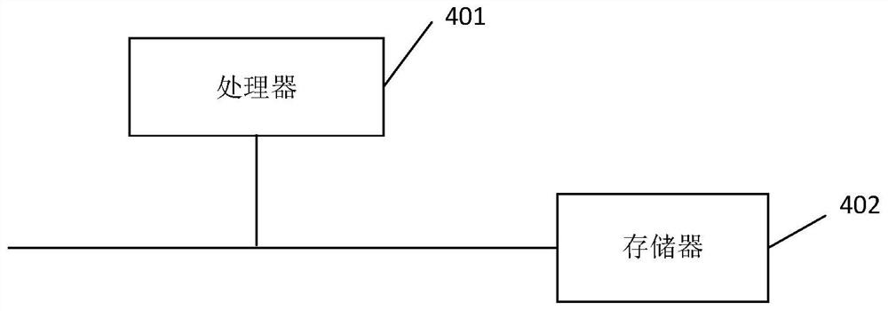 Training method and device for urban wind condition simulation model