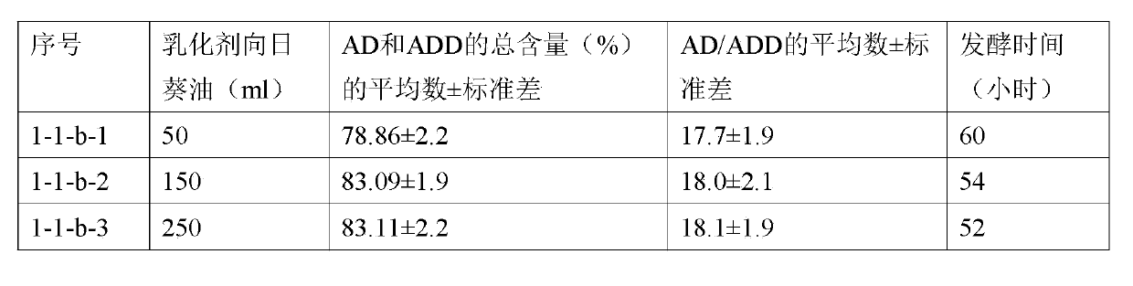 Method utilizing cyclodextrin to assist plant sterol composition to prepare androstane-4-ene-3,17-diketone