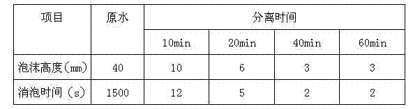 Foam separator for preprocessing produced water