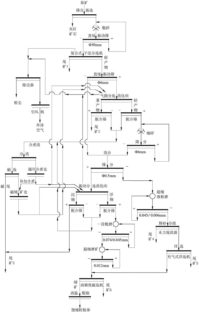 Wide-particle-size coal series kaolinite upgrading process based on fluidization sorting