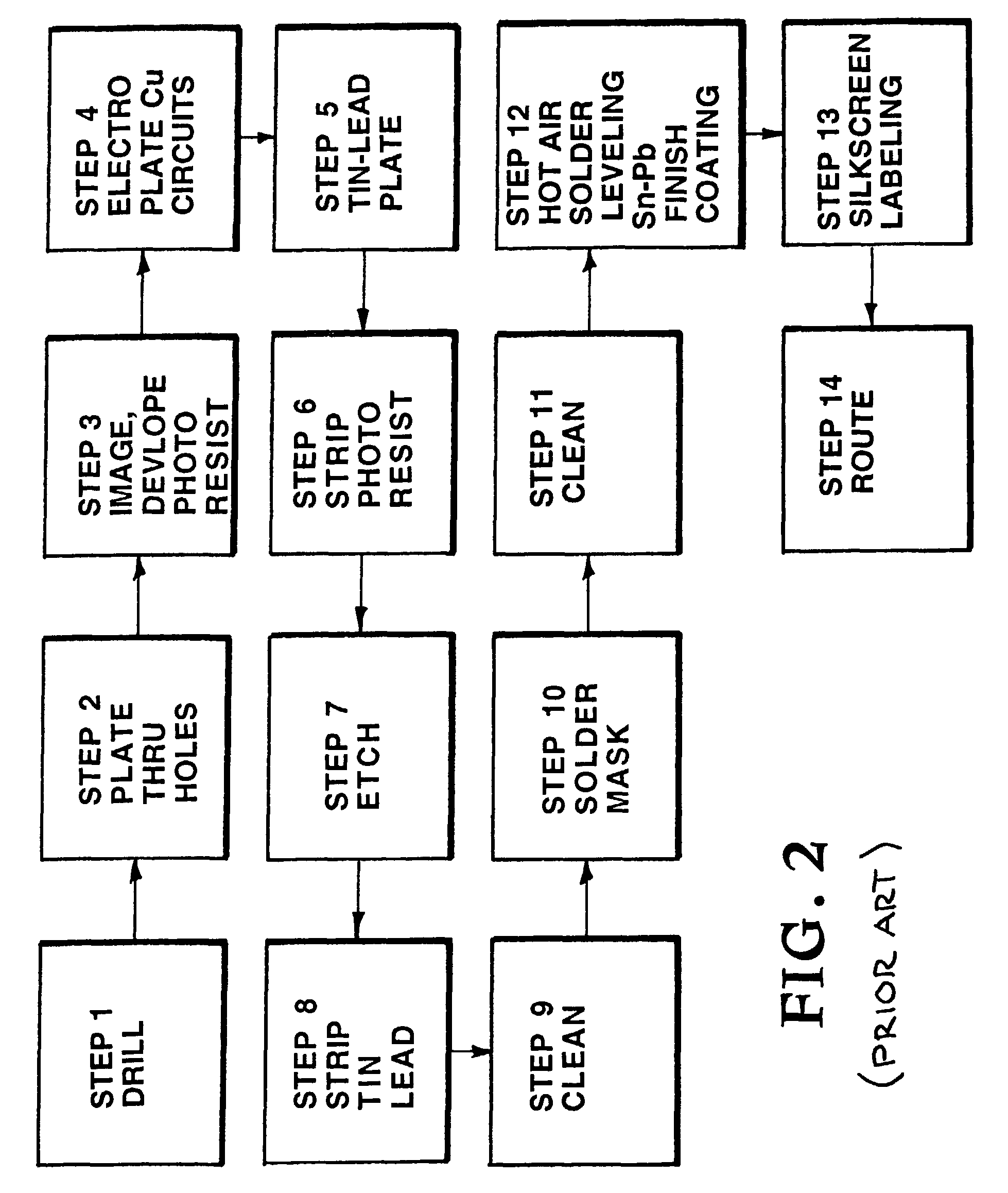 Processing a printed wiring board by single bath electrodeposition