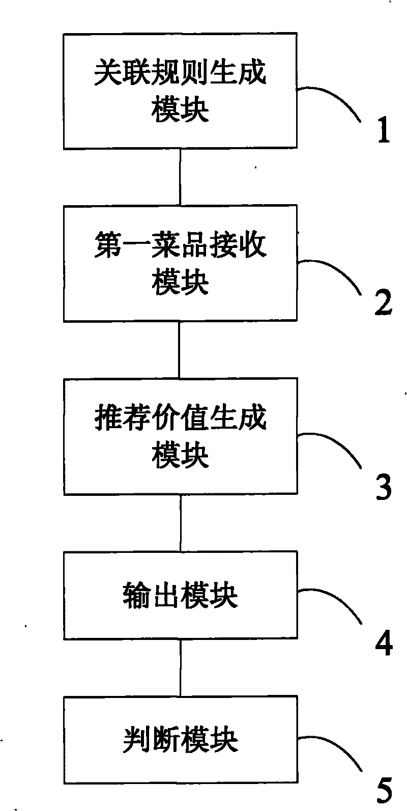 Method and system for intelligently recommending ordering dishes