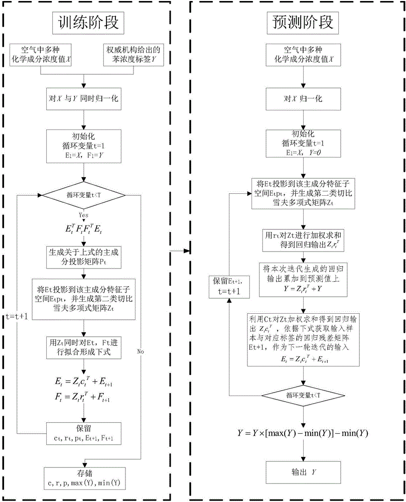 Air quality detection method and air quality detection system