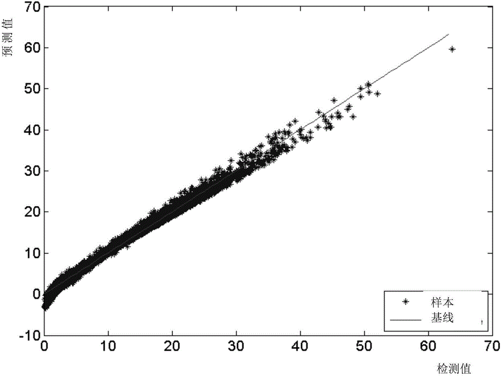 Air quality detection method and air quality detection system