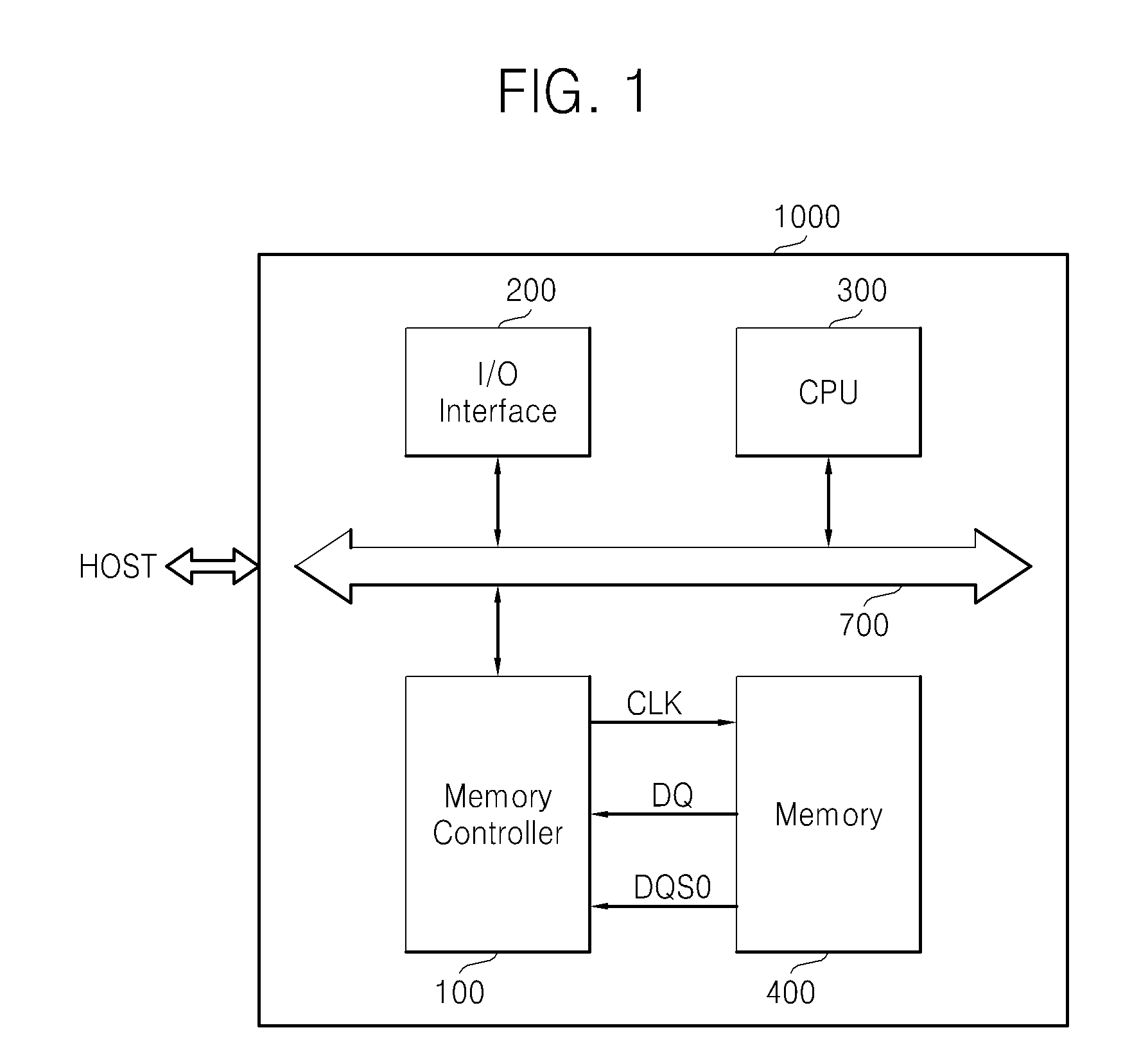 Output driver and electronic system comprising same