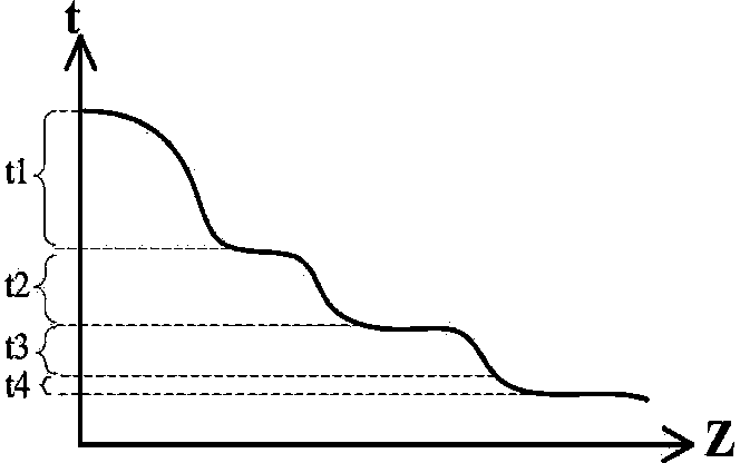 Method for measuring sub-surface affected layer depth and morphology of optical material