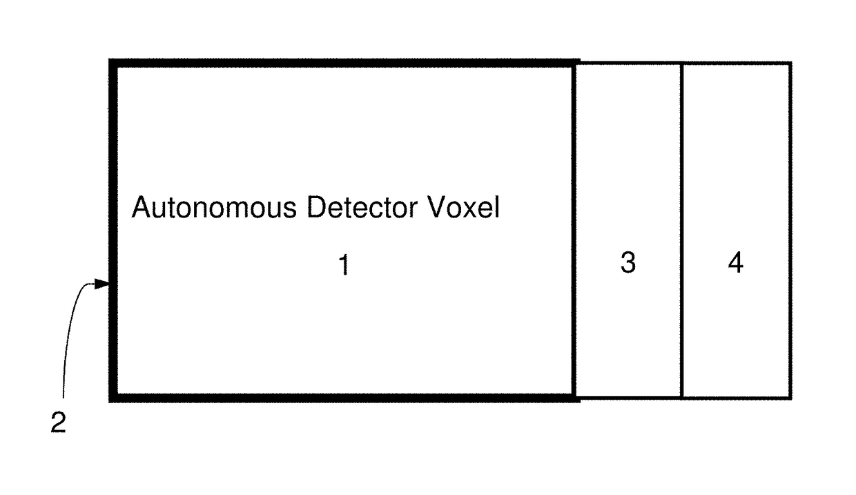 Autonomous gamma, X-ray, and particle detector