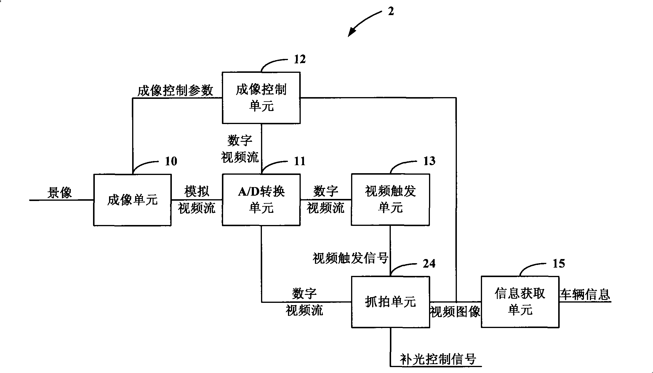 Image acquisition and processing equipment and method, vehicle monitoring and recording system