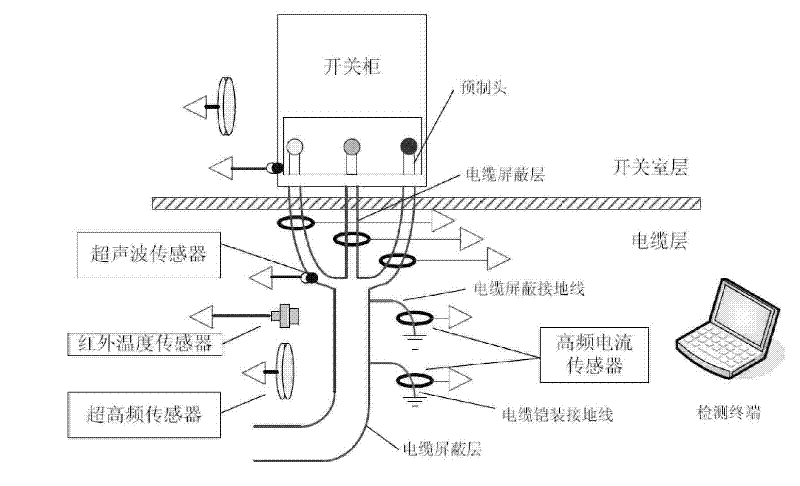 Portable cable local discharge detection device