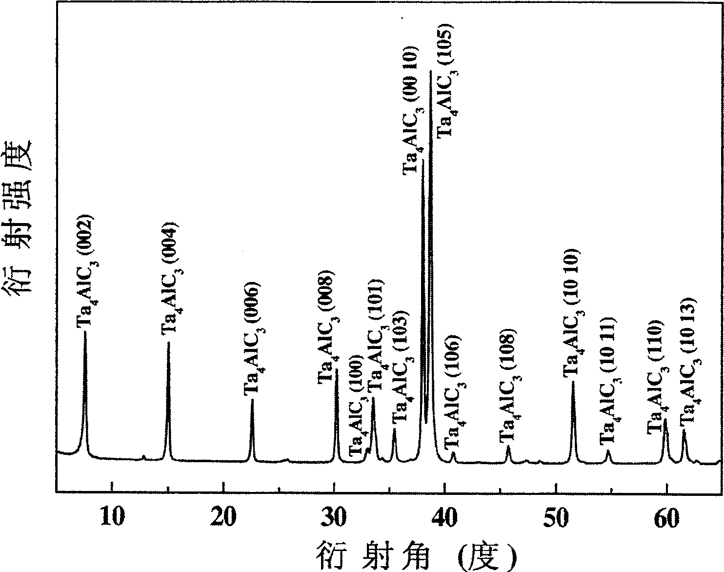 Method for preparing tantalum-aluminium-carbon ceramic by in-situ heat-pressing/solid-liquid phase reaction