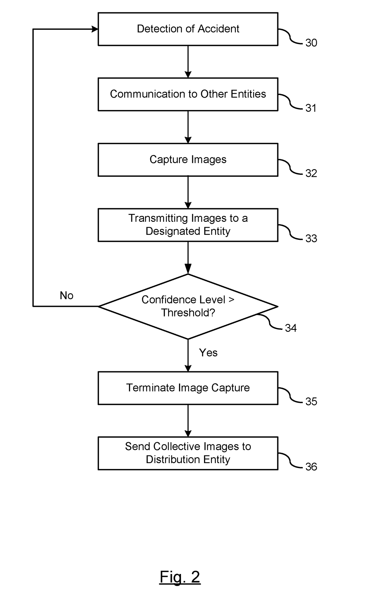 Event reconstruct through image reporting