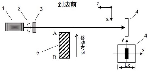 A photoelectric edge detection system and its detection method