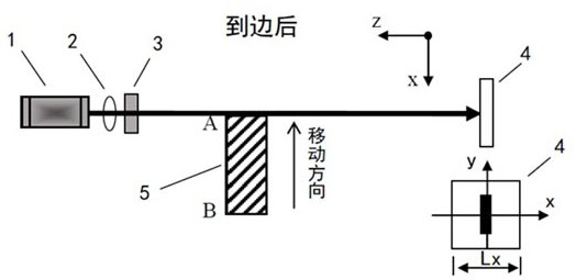 A photoelectric edge detection system and its detection method