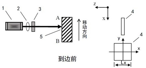 A photoelectric edge detection system and its detection method