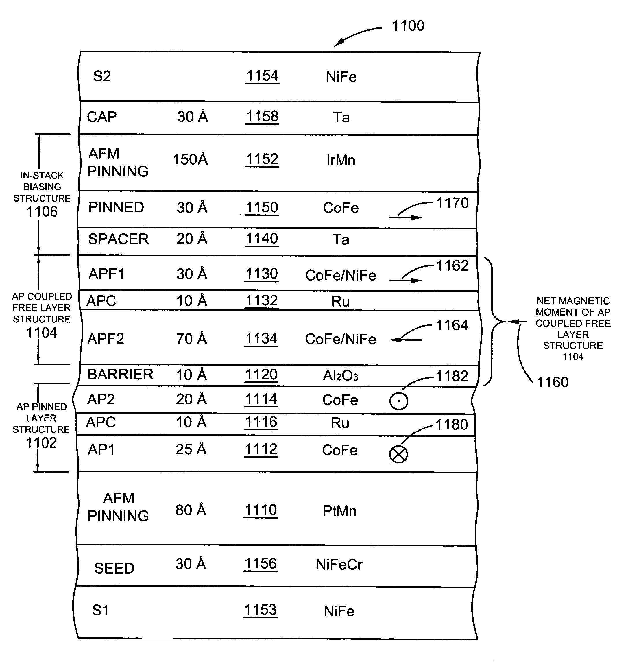 Read sensor having an in-stack biasing structure and an AP coupled free layer structure for increased magnetic stability