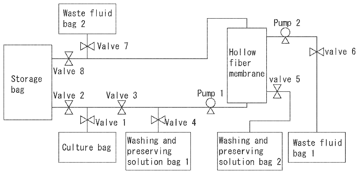 Method for producing purified platelets, method for producing platelet product, method for producing blood product, platelet preserving solution, platelet preserving agent, and method for preserving platelets