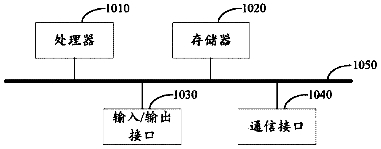 Equipment, business and data association display method and device based on knowledge graph