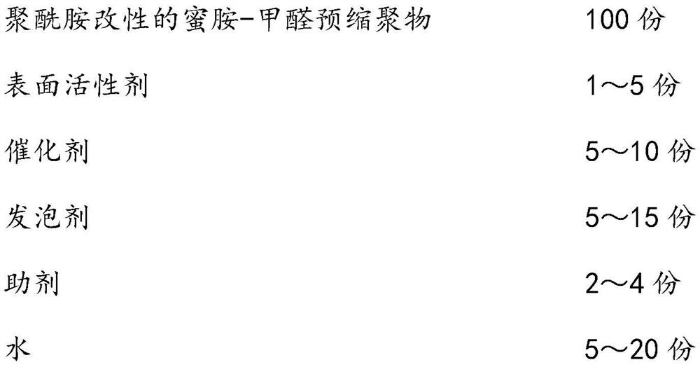 Polyamide-modified melamine-formaldehyde precondensate, foam material and preparation method