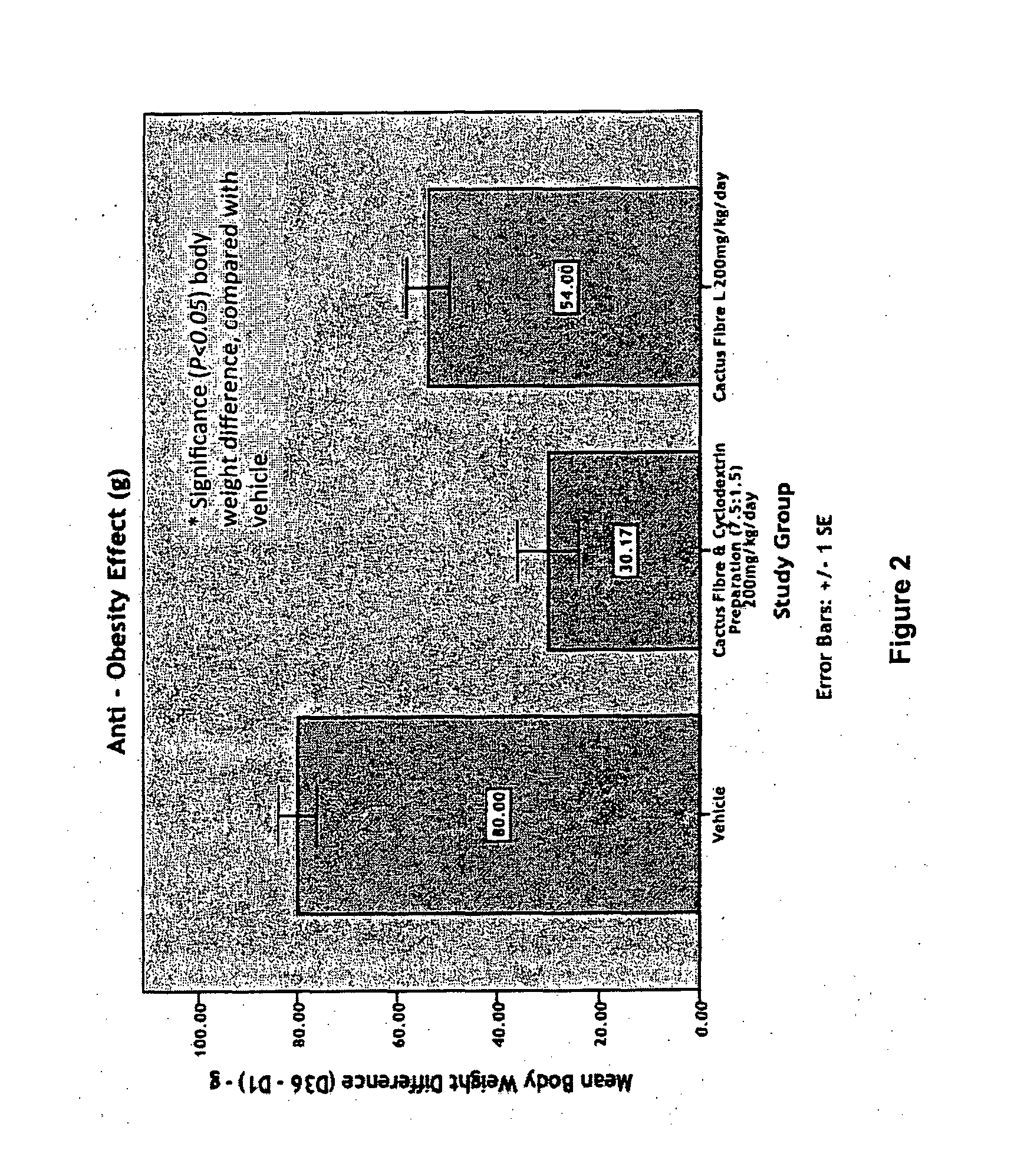 Composition for reducing absorption of dietary fat