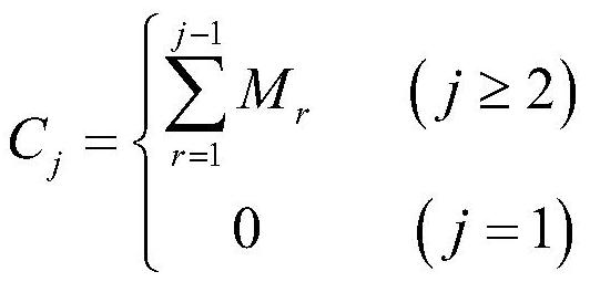 Method for establishing rural homestead tourism circulation evaluation model