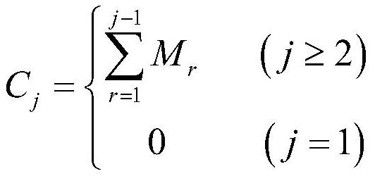 Method for establishing rural homestead tourism circulation evaluation model