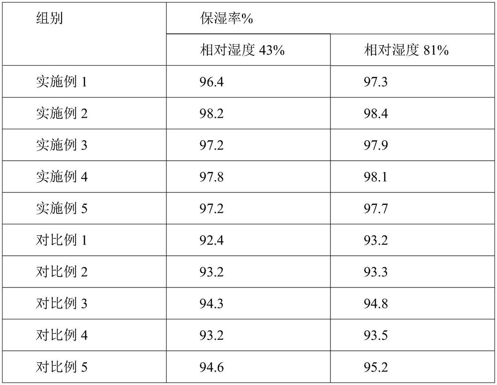 Whitening and moisturizing traditional Chinese medicine composition as well as preparation method and application thereof