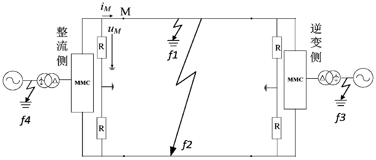 MMC direct current power transmission line fault recognition method based on correlation