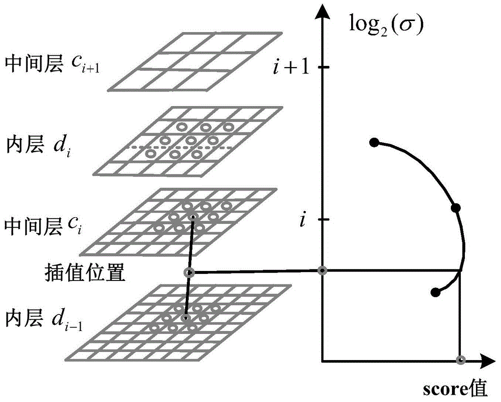 High resolution remote sensing image local feature extraction method based on 2D-Gabor