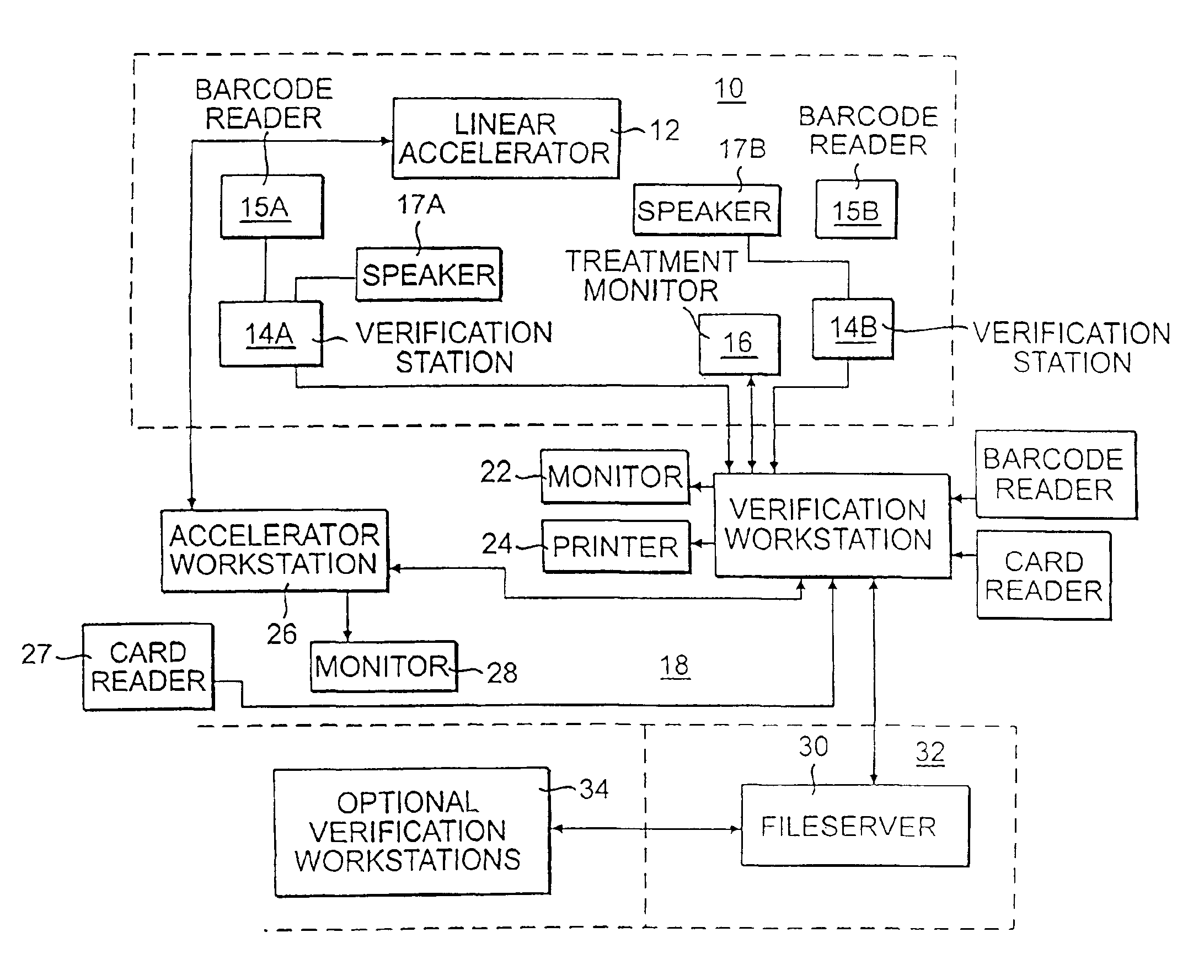 Method of patient identifier verification