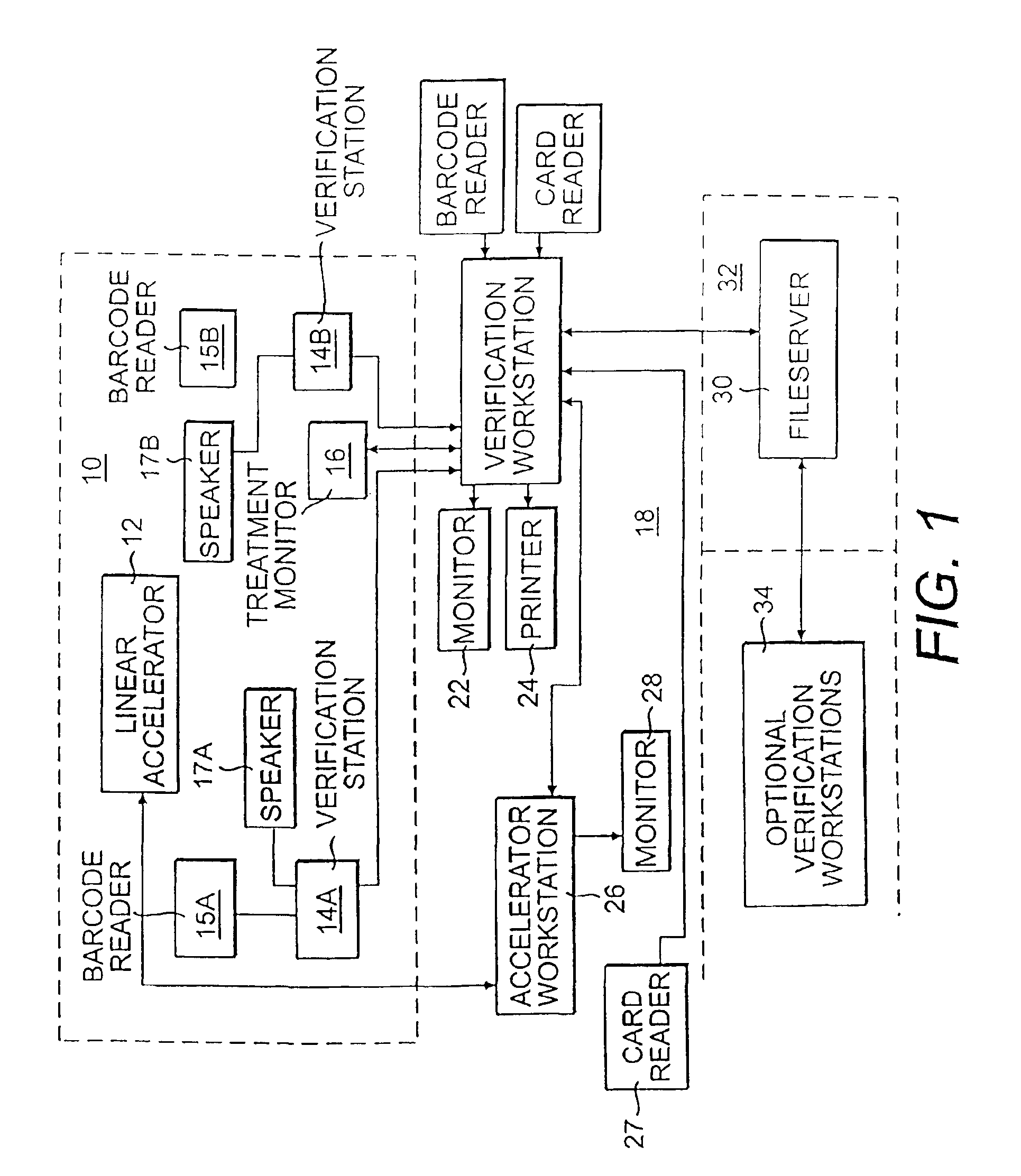 Method of patient identifier verification