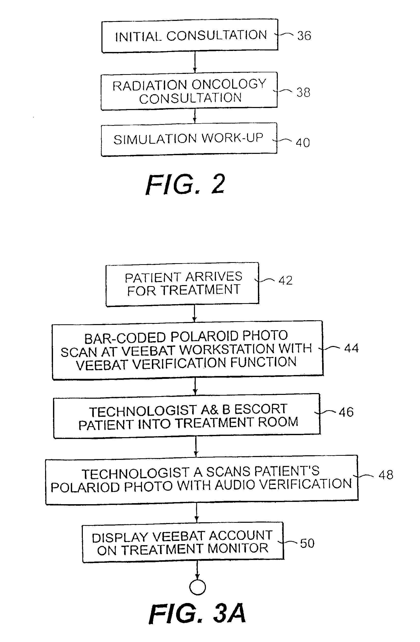 Method of patient identifier verification