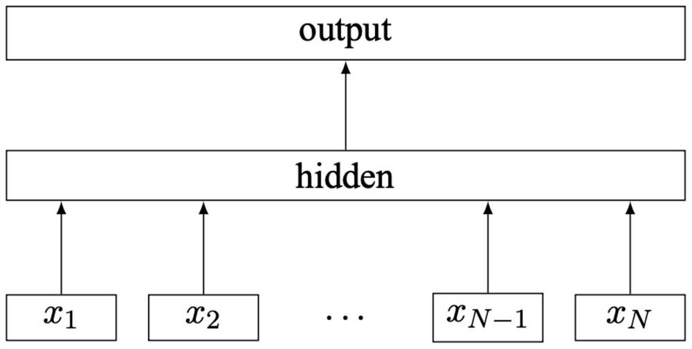 NLP text security auditing multi-level retrieval system