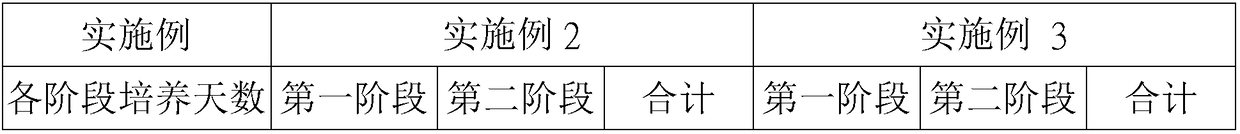 Medium of inonotus obliquus and preparation method thereof