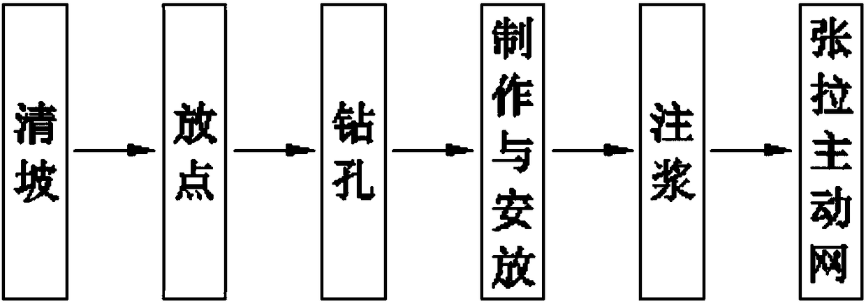 Dangerous rock body anchor net supporting method